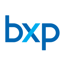 BXP, Inc. Share Price